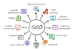 Posicionamiento Seo-BuenosAiresWebs