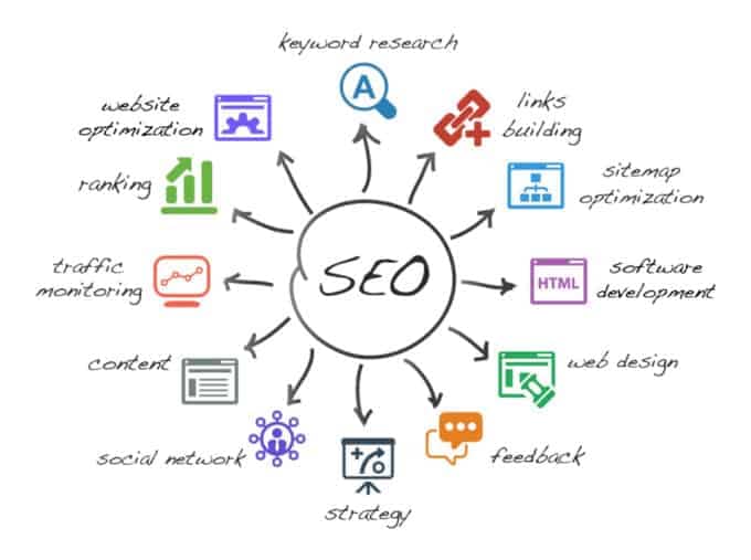 Posicionamiento Seo-BuenosAiresWebs